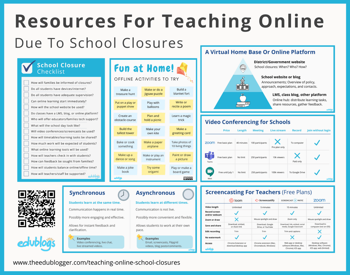 "Resources For Teaching Online Due To School Closures" via <a href="/edublogs/">edublogs</a> theedublogger.com/teaching-onlin…