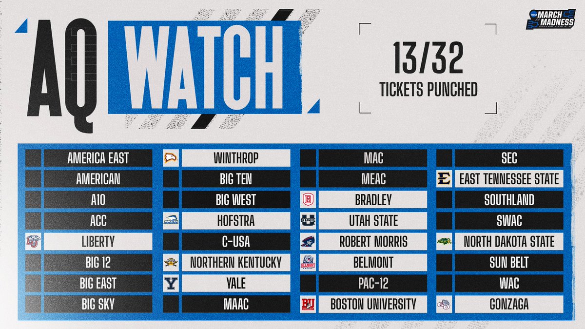 MarchMadnessMBB's tweet photo. Another squad has locked in a spot! #MarchMadness 

🔒 Boston University https://t.co/lzMkYk0a50