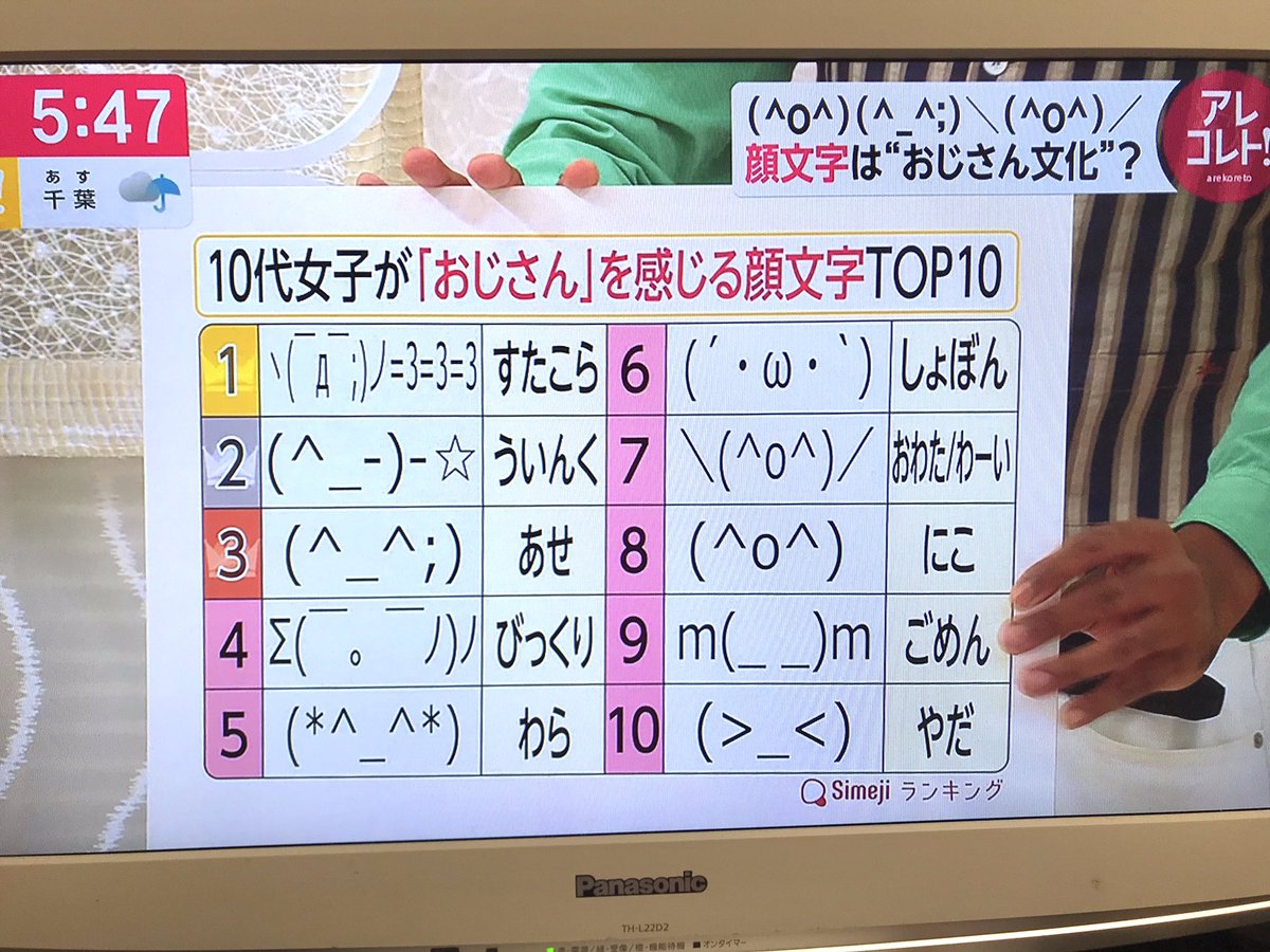 0x1ced Mw100 Mw このへんの顔文字と使用者の年代の話題を見ると1996年にあった ハル って映画の存在を思い出す 全部がこの時期にあった顔文字とは限らないんだろうけど 笑顔の時の目を で表現するタイプの顔文字は年以上前のセンスって言うと