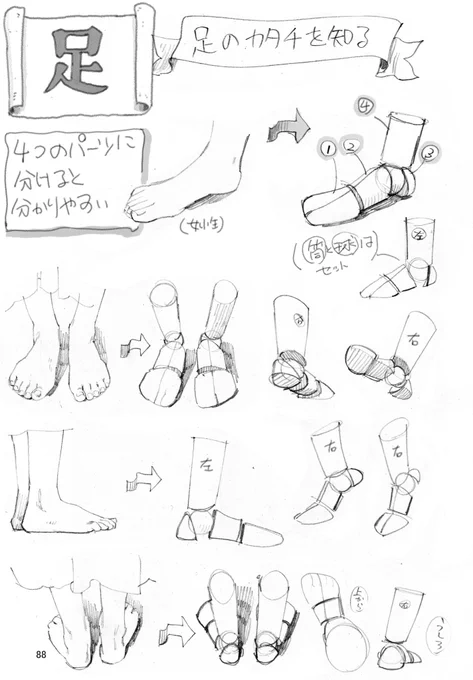 【見慣れない足のポーズが苦手な人は】
•足を四つのパーツに分けてイメージ
まずは簡単な立体で理解。正確な形はそれをイメージできるようになってから修正していけばいい。
#下田スケッチ人物本 