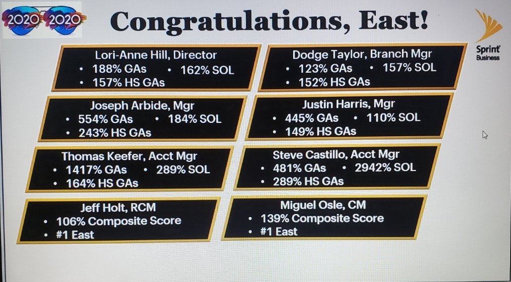 Hardwork pays off!! A wise man once told me work in silence and let success bring the noise. Glad to see #TeamHolt representing for the east coast! #SprintBusiness