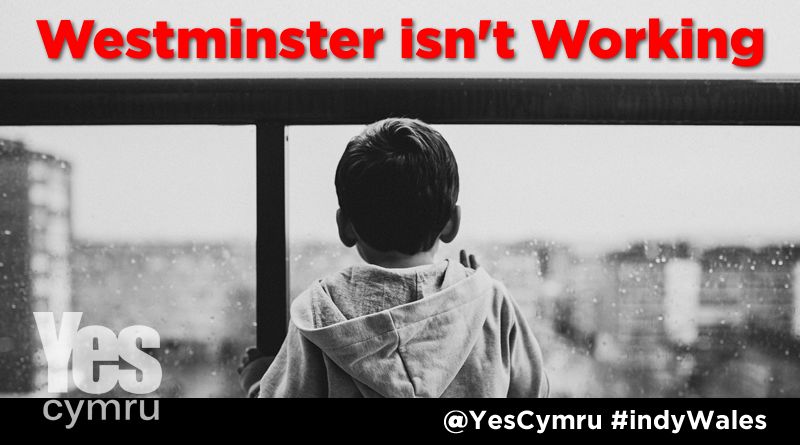 Under Westminster rule, the UK has become one of the most unequal states in the world. 1/3 of children in Wales grow up in poverty. We need independence for the sake of our children. Wales is poor because Westminster does not allow us to invest in our own priorities. #indyWales