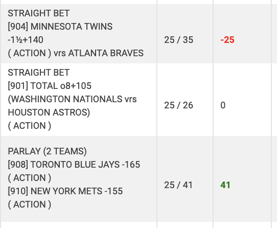 locks_baseball's tweet photo. Nats/Astros push.
Twins lose.
Parlay cashes. https://t.co/wuJ1YurQMD