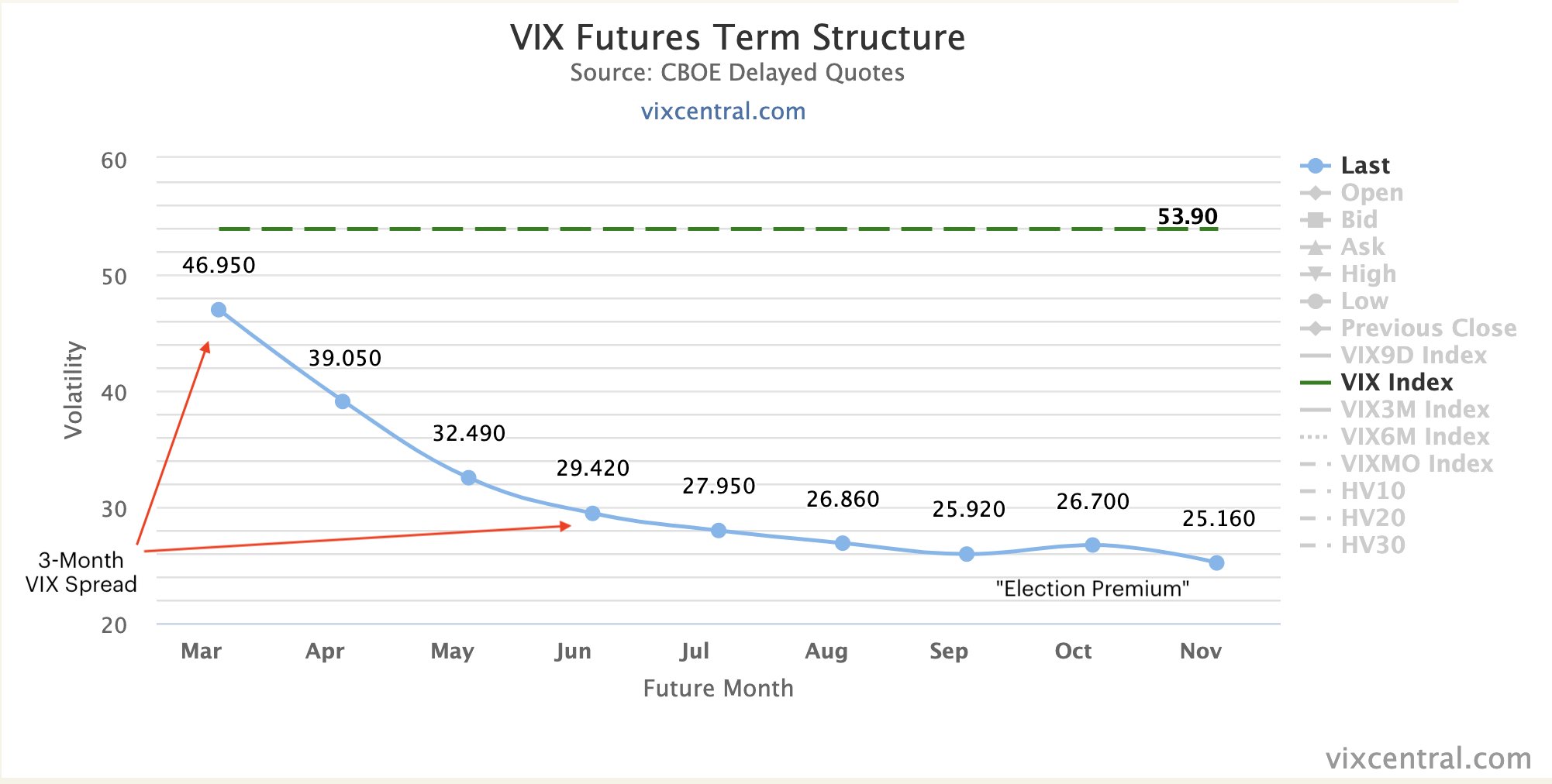 Joe Mccann On Twitter 3 Month Volatility Spread Now 40 If