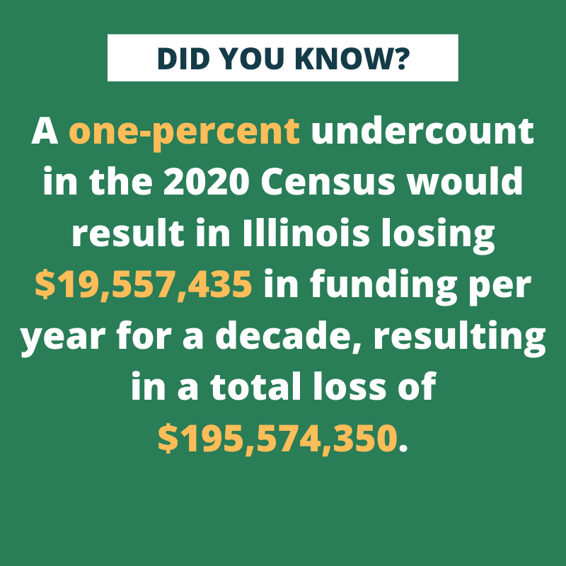 CollegeDuPage's tweet photo. Your participation in the 2020 Census is very important in determining future state funding. According to the @uscensusbureau, education programs are among the primary programs to use census data for funding, including sources of financial aid that benefits many COD students. https://t.co/170Ai1st55
