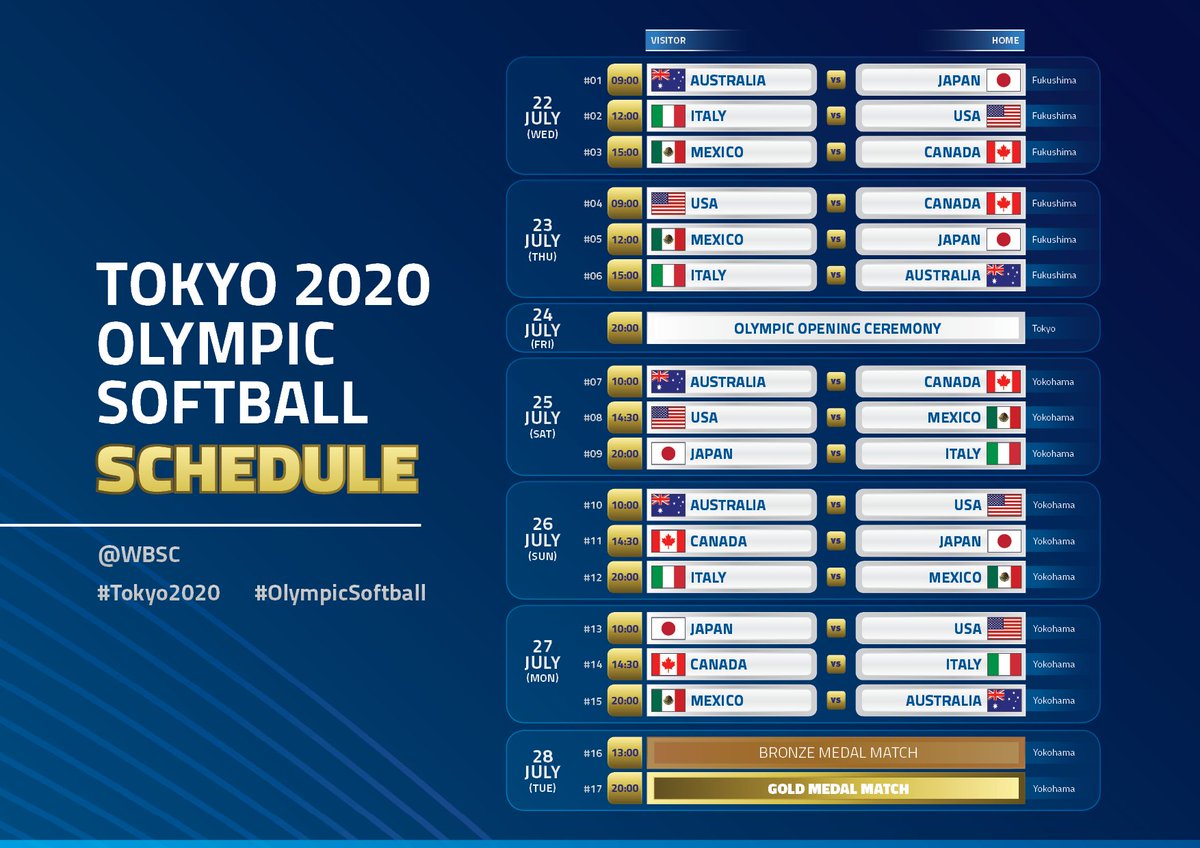 WBSC ⚾🥎 (@wbsc) on Twitter photo BREAKING: <a href="/Olympics/">The Olympic Games</a> Softball schedule announced for the <a href="/Tokyo2020/">#Tokyo2020</a> Games! 🇯🇵🇺🇸🇮🇹🇲🇽🇨🇦🇦🇺
🥎 Softball will be the first sport to be played at the Tokyo Olympics Games -- Opener in Fukushima🏟️
PRESS RELEASE: wbsc.org/en/news/schedu… #Tokyo2020 #OlympicSoftball #Olympics <a href="/iocmedia/">IOC MEDIA</a> BREAKING: <a href="/Olympics/">The Olympic Games</a> Softball schedule announced for the <a href="/Tokyo2020/">#Tokyo2020</a> Games! 🇯🇵🇺🇸🇮🇹🇲🇽🇨🇦🇦🇺
🥎 Softball will be the first sport to be played at the Tokyo Olympics Games -- Opener in Fukushima🏟️
PRESS RELEASE: wbsc.org/en/news/schedu… #Tokyo2020 #OlympicSoftball #Olympics <a href="/iocmedia/">IOC MEDIA</a>