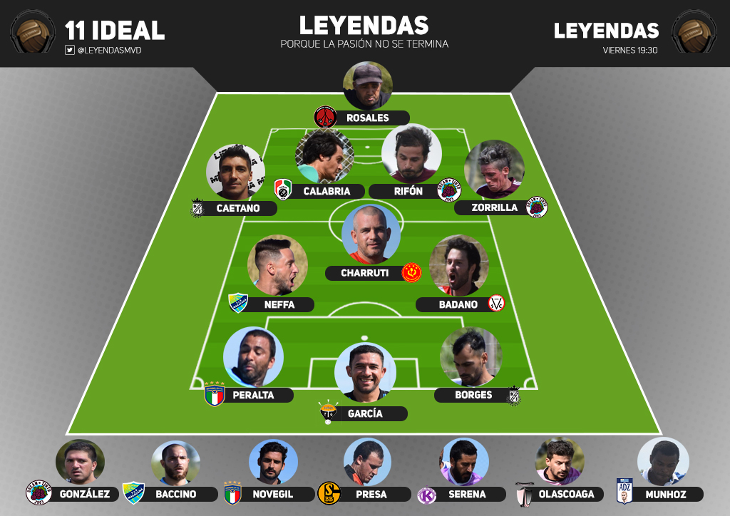 Salió el primer #11Ideal del año.

<a href="/fobalclucharrua/">Charrúa Fobal Clú</a> <a href="/dominocfc35/">Dominó Cantina F.C.</a> <a href="/spchimichurri/">Sportivo Chimichurri</a> @DreamTinto <a href="/olimpo_senior/">OLIMPO SENIOR</a> <a href="/SyDMaracana1950/">Maracana1950</a> <a href="/33Vendetta/">S.C Vendetta +33</a> #Garibaldi <a href="/NiideaFG1/">Ni idea F. G.</a> <a href="/spbulinbaba/">Sportivo Bulinbaba</a> <a href="/KchuchaFc/">K-chucha Fobal Clu</a> <a href="/Olimarudo33/">OlimarudoFC+33</a> <a href="/AdzUruguay/">Amigos de Zidane Uru</a>