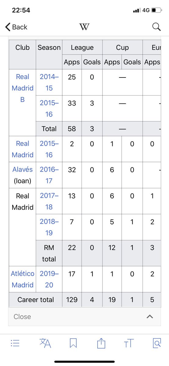 Þetta er maðurinn sem kláraði Liverpool í kvöld.
Varla skorað áður á ferlinum