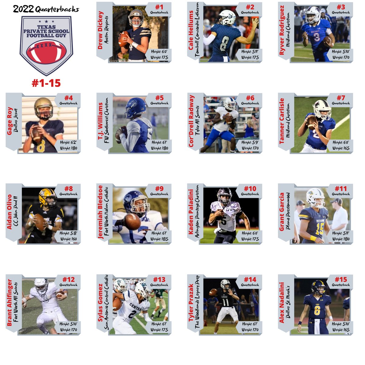 Texas Private School Football tweet media