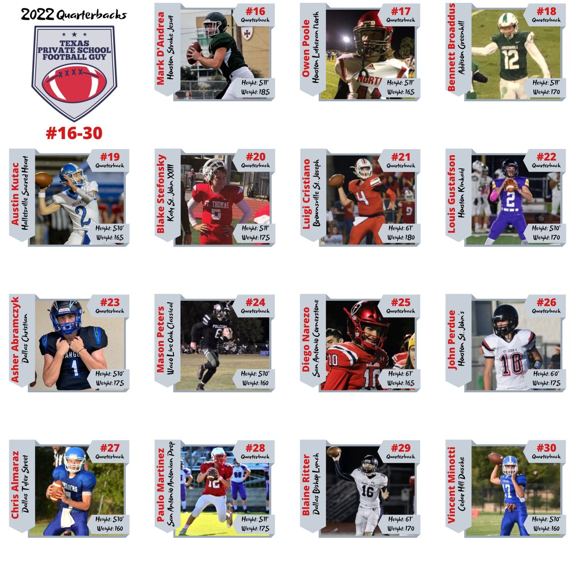 Texas Private School Football tweet media