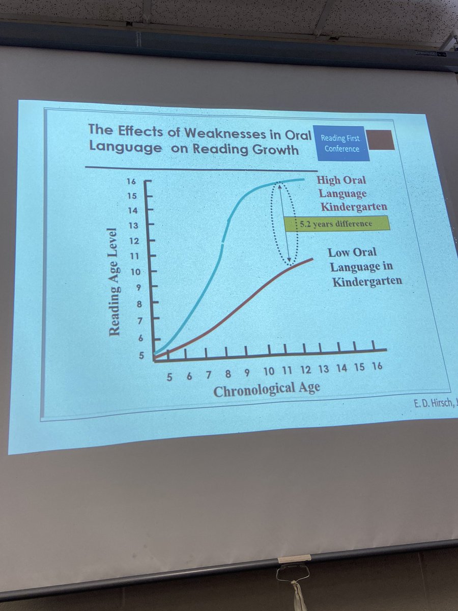 Erica Adams (@bluffparkreads) on Twitter photo Such good stuff today at <a href="/Alabama_Reading/">ARI / The Alabama Reading Initiative, ALSDE</a>! Early oral language exposure is such a critical piece of the puzzle and must be a part of all classrooms! Such good stuff today at <a href="/Alabama_Reading/">ARI / The Alabama Reading Initiative, ALSDE</a>! Early oral language exposure is such a critical piece of the puzzle and must be a part of all classrooms!