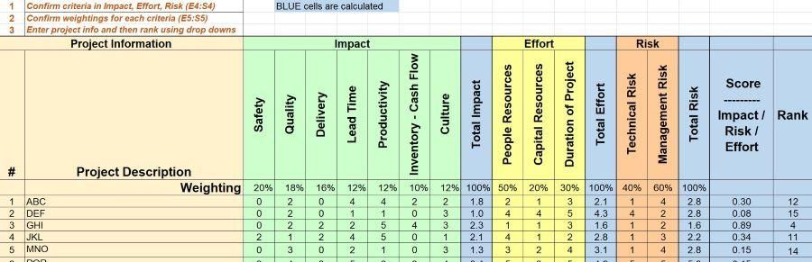 FaithFocusedLdr's tweet image. New Tool Alert! Prioritization Tool for Projects and Events buff.ly/2Q9APvP
#leanmanagementtools #projectmanagementtools #projectprioritization #strategydeployment #rxleanleadership