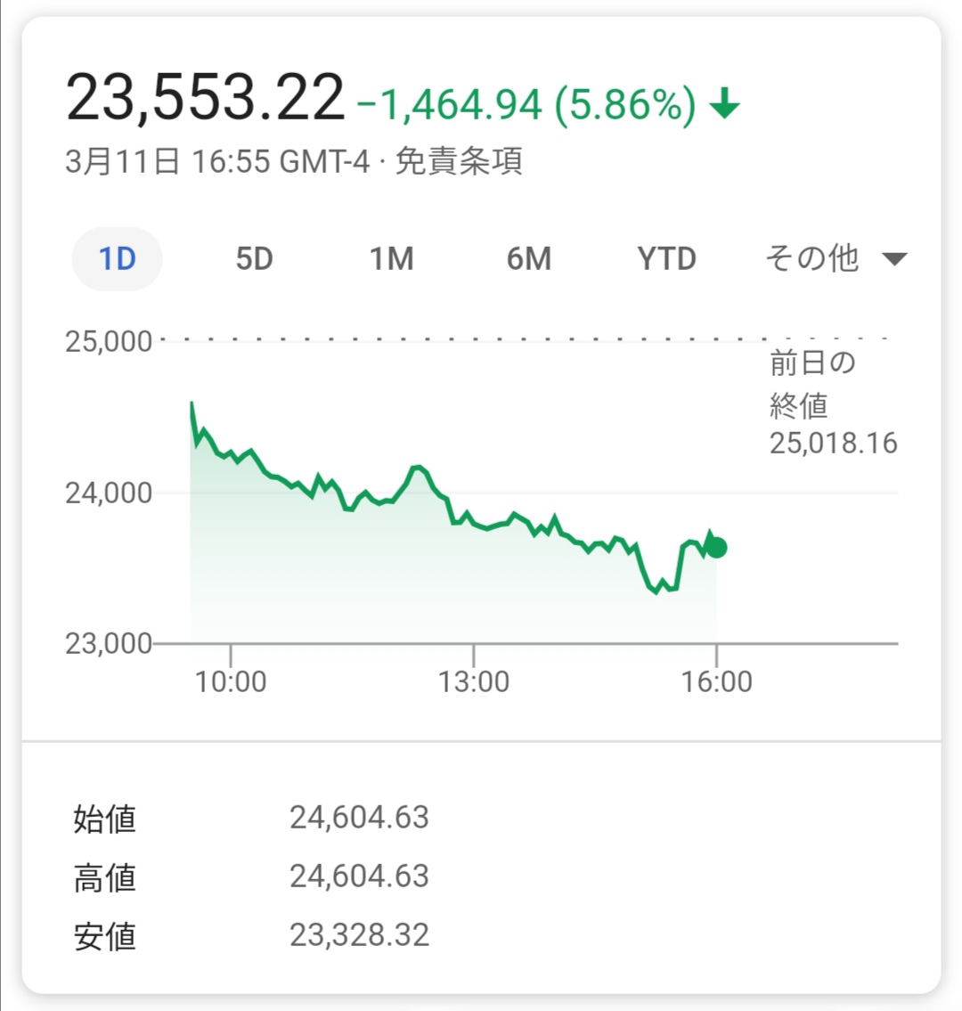 リアル チャート 日経