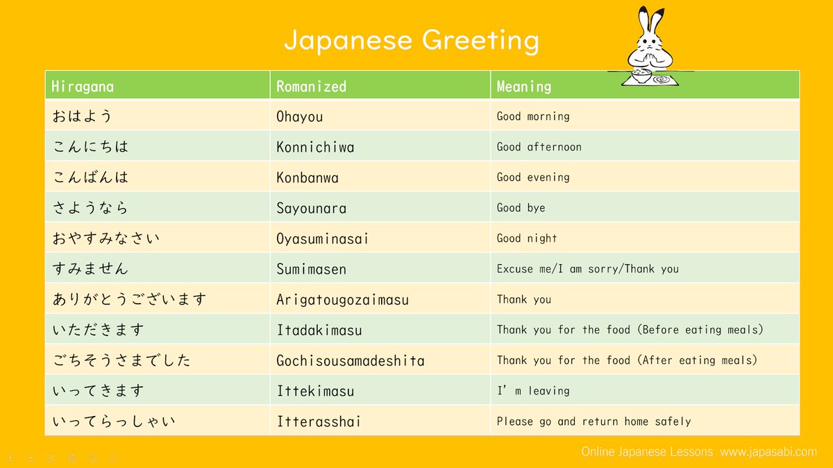Learn Japanese on X: Greeting in Japanese: t.cowaUak3FOG7  X