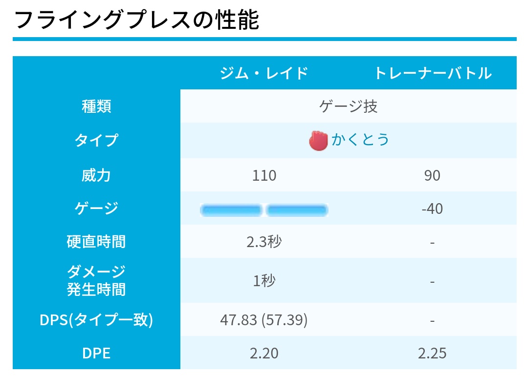 ポケモンgo攻略 みんポケ 解析 マスクド ピカチュウの覚える新技 フライングプレス のデータも追加 かくとうタイプ の2ゲージ技となるようです T Co Afnfxvnsa5 ポケモンgo