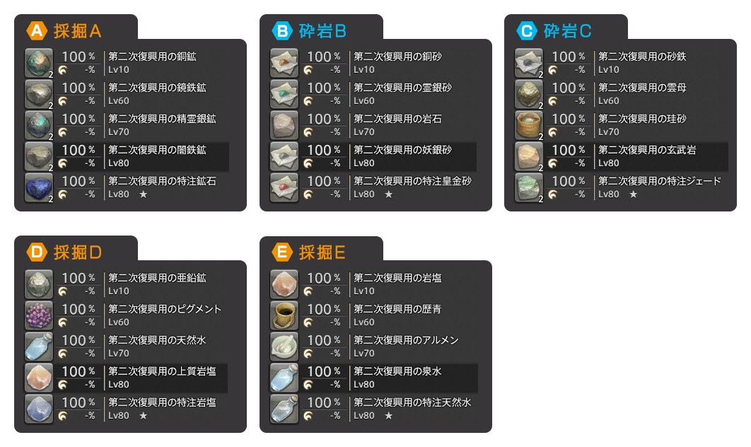しまじろー 元dag V Twitter ディアデム諸島の採集ポイントの法則性を見出したのでよかったら役に立ててください 採掘のみ Ff14 イシュガルド復興 ディアデム諸島