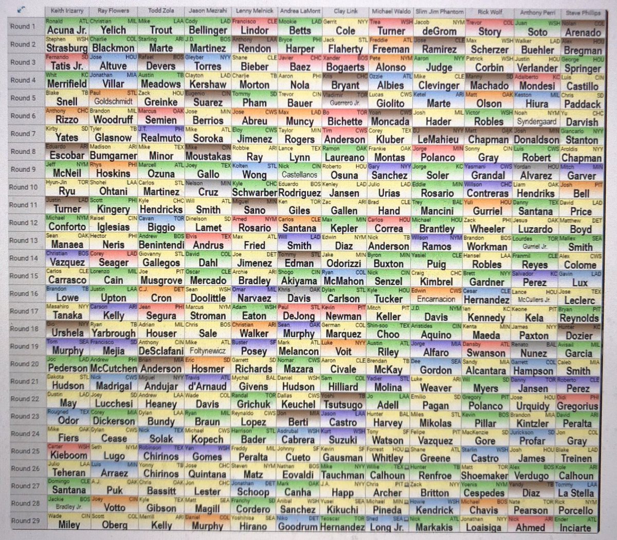 keithirizarry's tweet photo. Just finished up my first @SiriusXMFantasy #hostdraft ... I had the first pick...check it out #FantasyBaseball https://t.co/07wpmGamU1
