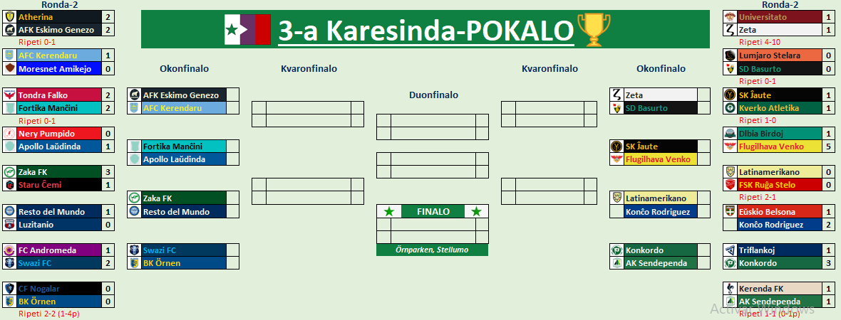 karesinda's tweet photo. #Pokalo🏵️| Ronda-2 (Replays)

Completo el cuadro de Octavos de Final

#Zeta 10-4 #Universitato La máquina se volvió loca, 6 goles de Matyas Fila para establecer un nuevo récord en la competición.

Lo de #Latinamerikano sobre #FSKRuĝaStelo ya es dominio aplastante. https://t.co/wLWDjG1kEk
