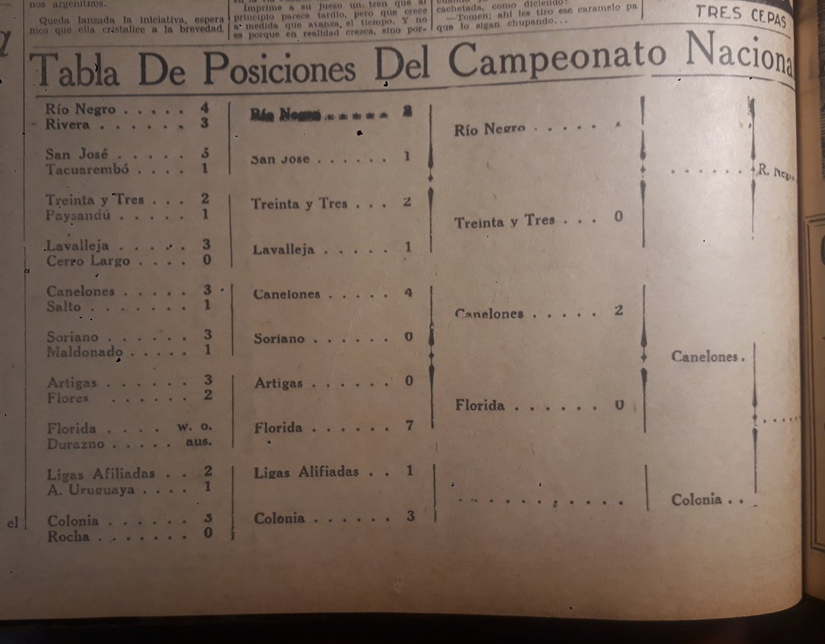 emiliomarmura's tweet photo. En 1930 Río Negro obtuvo el III Campeonato Nacional de Selecciones, jugado enteramente en Montevideo. 
En Fray Bentos unas 5 mil personas recibieron a los campeones. 
Durante toda el torneo, @elpaisuy realizó una cobertura no muy diferente a la del Mundial jugado ese mismo año. https://t.co/00d7Rd2W2f