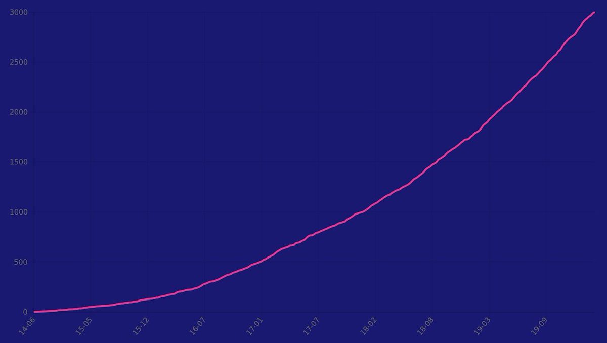 nownextdev tweet picture