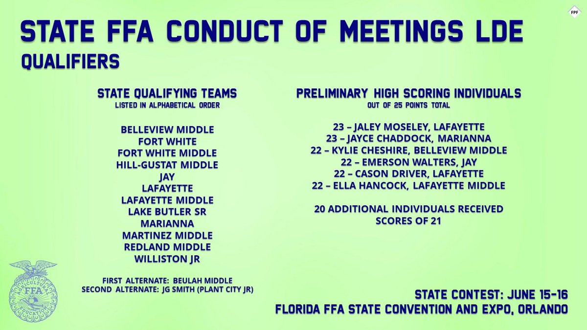 FirstPlaceFla's tweet photo. Congratulations to your 2020 @floridaffa Conduct of Meetings LDE QUALIFIERS 🧾

A total of 32 teams and 216 individuals tested on March 10 for the chance to advance to the finals, to be held June 15-16 at the 92nd Florida FFA State Convention &amp; Expo in Orlando.

#InfiniteFFA https://t.co/DZgaFsZjuA