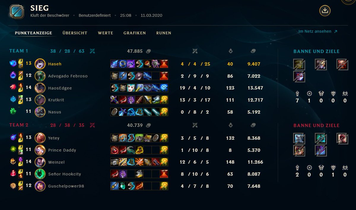 Alpaka eSports (@alpakaesports) on Twitter photo #ALPwin !! Our new up and coming LoL team was able to clutch out a 2-0 in a 4v5 set vs the mixed team of
<a href="/planBesports/">plan-B esports</a> and <a href="/CTC_eSports_/">Couch Twitching Crew</a> in the "Yu-Gi-Oh Karten Austausch Cup"
Let´s get more wins in the upcoming weeks #ALPwin !! Our new up and coming LoL team was able to clutch out a 2-0 in a 4v5 set vs the mixed team of
<a href="/planBesports/">plan-B esports</a> and <a href="/CTC_eSports_/">Couch Twitching Crew</a> in the "Yu-Gi-Oh Karten Austausch Cup"
Let´s get more wins in the upcoming weeks