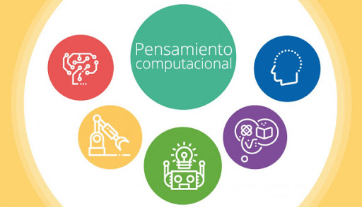 grupomygg's tweet photo. ¿Que es el pensamiento computacional?
Es el proceso que permite formular problemas de forma que sus soluciones puedan ser representadas como secuencias de instrucciones y algoritmos. 📔
#ConocerMas 
@GnessisDaz1 https://t.co/9AtFkhNm31