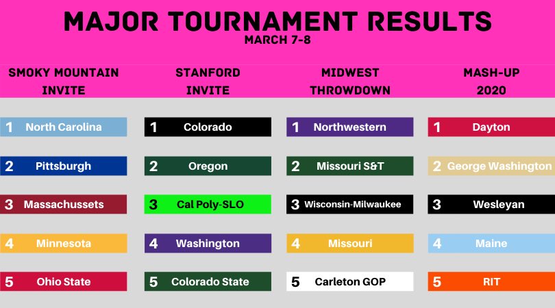 Mizzou Men's Club Ultimate tweet media