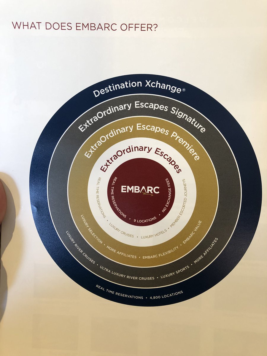 BrandonAPrince1's tweet image. Four for four on the first wave with the new #DEX rollout at #EMBARC Whistler today!  Second wave in full swing as we speak ~ see you at the Top! #RTD2020