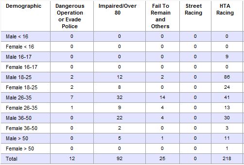 OPP_HSD's tweet photo. Naiken MOOTOO, 32 – Pickering - #ImpairedDriving, #ImpairedDriving – 80 plus
Ritchard VANDYK, 50 – Etobicoke - #ImpairedDriving – 80 plus, #StreetRacing
#OPPStats https://t.co/wBqmg8XltF