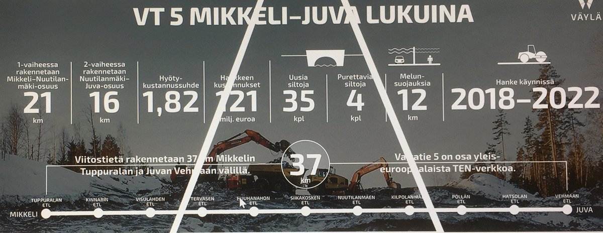 riihela_jouni's tweet image. Yhteysvälin vt5 Mli Juva 1-vaihe (Mli-Nuutilanmäki sis. Visulahden kauppapuiston, 21 km) etenee / avautuu liikenteelle syksyllä 2020. Koko yhteysvälin kustannus 121 M €, josta Mlin kaupungin osuus n. 7 M €. Uusia siltoja 35, melusuojausta 12 km. #mikkeli #vt5 #destia #vayla