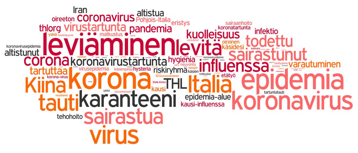 Helsinki_Int's tweet photo. Keskustelu koronaviruksen leviämisestä täyttää somen ja uutismedian artikkelit. Katso ohesta tuore maaliskuun alun analyysi:
https://t.co/SZo0YVqEnD

Analyysi: @Helsinki_Int Data: Mohawk Analytics
#koronavirus #somefi #someanalytiikka #COVID19 #Koronavirusfi https://t.co/tWxiwmtq2p