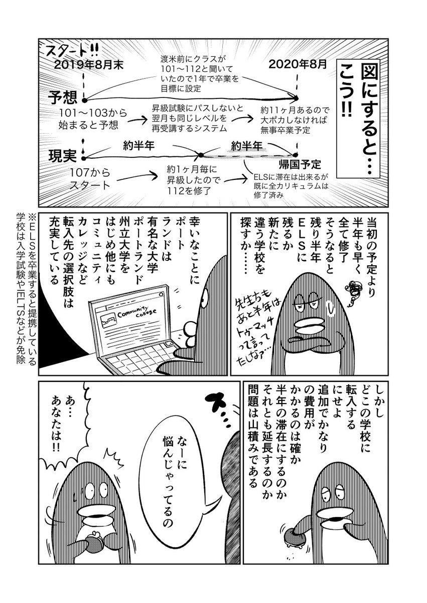 34歳漫画家が海外留学する話13
留学ジャーナル留学生ブログで更新中↓
https://t.co/4sbrvLJ3wQ 