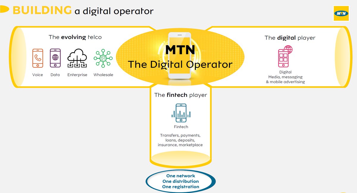 Mazen_Mroue's tweet image. The Digital Operator! #OneNetwork #OneDistribution #OneRegistration

#MTNResults2019 @MTNGroup @MTNNG
#GoodTogether #TurnItUp