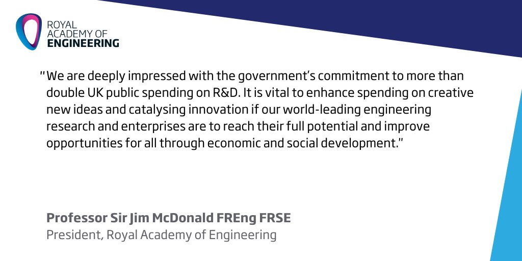 RAEngNews's tweet photo. We welcome the government's #budget2020 commitment to increase spending on R&amp;D. Innovation improves opportunities for all through economic and social development, if support is given to turn research investment into real-world solutions: https://t.co/CXvPlyNxUm #IncreasingRandD https://t.co/1boRizjsuz