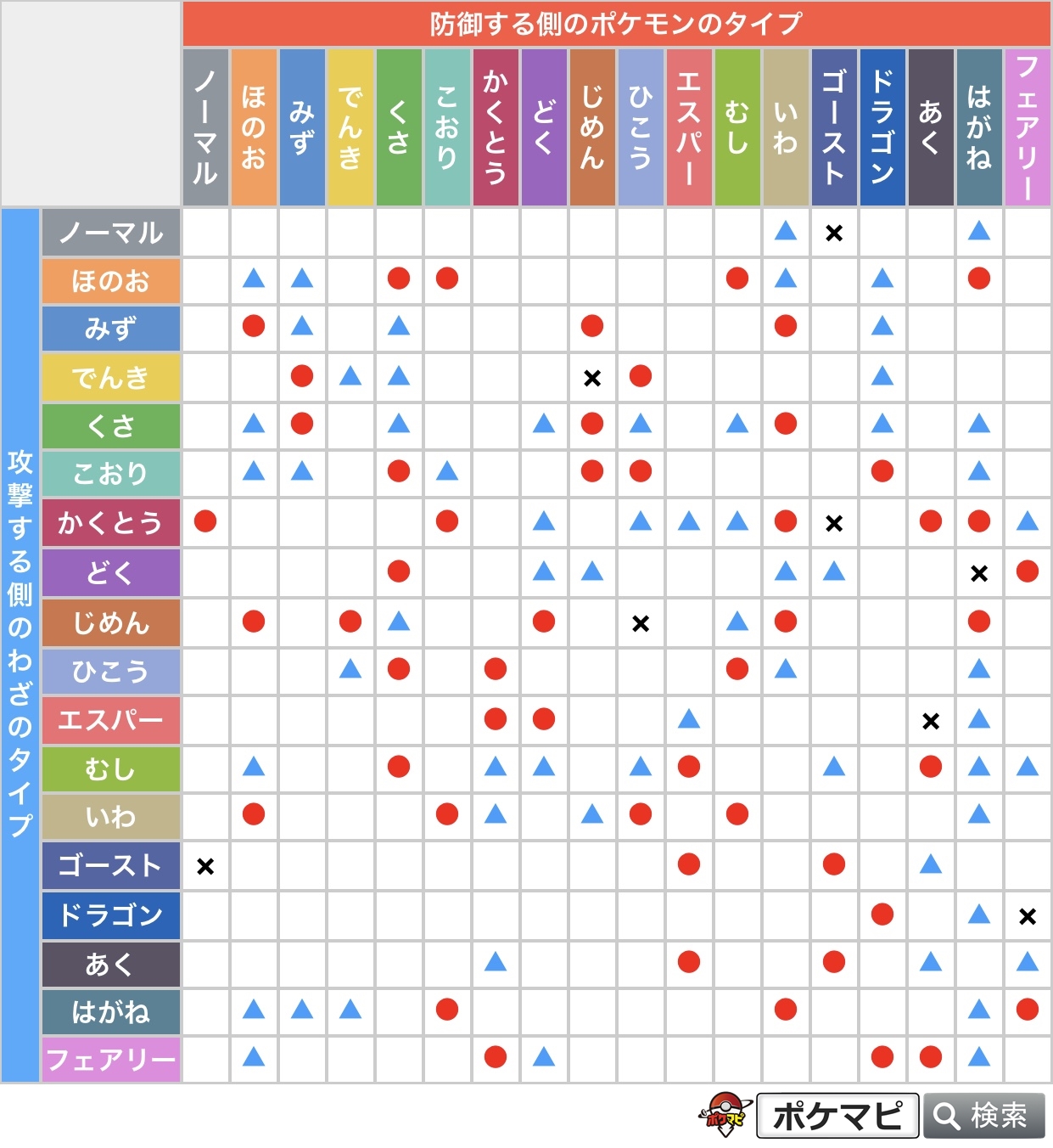 Twitter 上的 ポケモンgo攻略情報 ポケマピ ポケマピ内で使用している タイプ を表す色について ポケモンgoのタイプアイコンに合わせて調整しました ポケモンgoと同じ色合いになったので より見やすくなっています 添付画像は 色変更後の新しいタイプ相性表