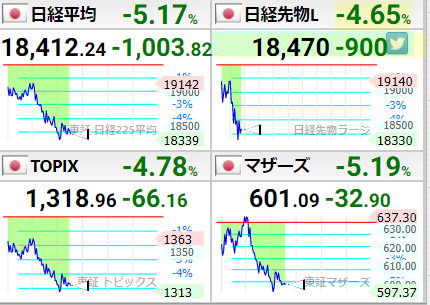 リアルタイム 株価 ダウ 平均 世界の株価と日経平均先物