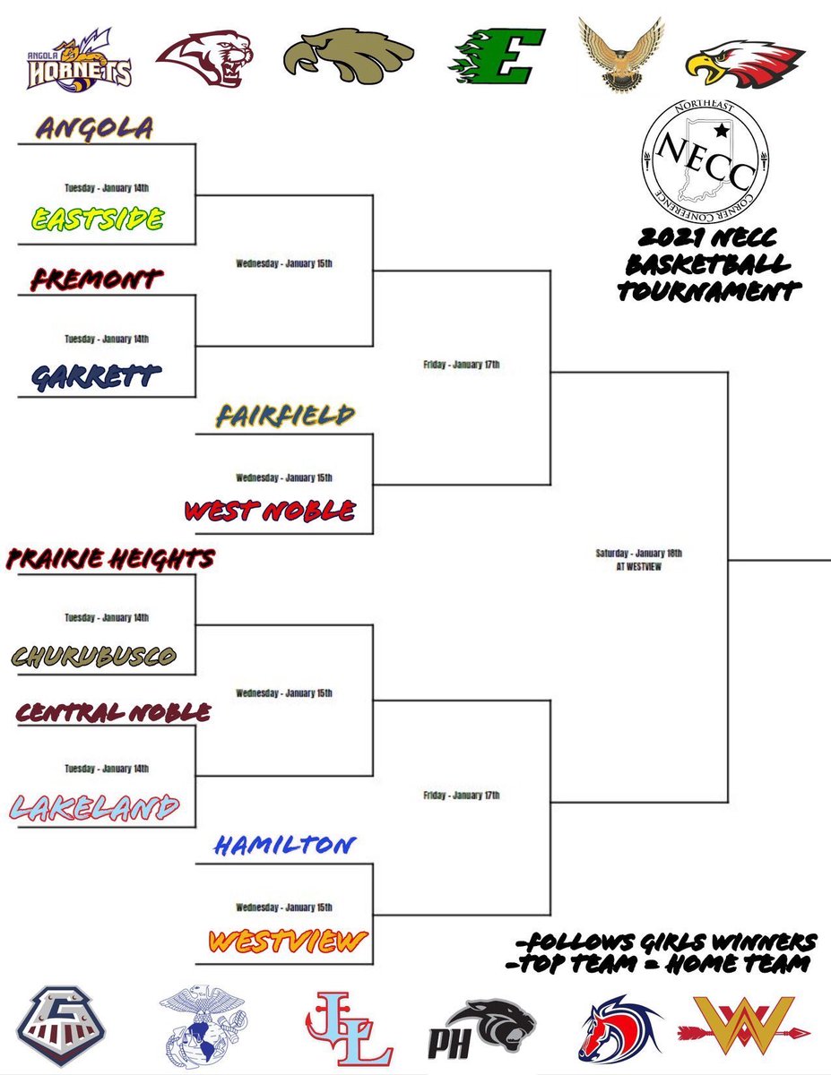 Lady Panther Basketball tweet media