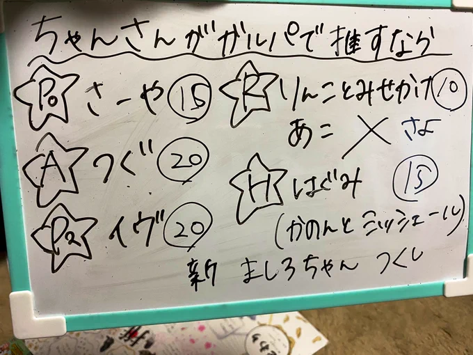 しかもめちゃ教えてもらった箱推し予想をしていただいたロゼリアじゃんちなみにこれは先日友達が一生懸命考えてくれたわたしがガルパで推す予想。を友達が採点したもの。ガルパやってません。 