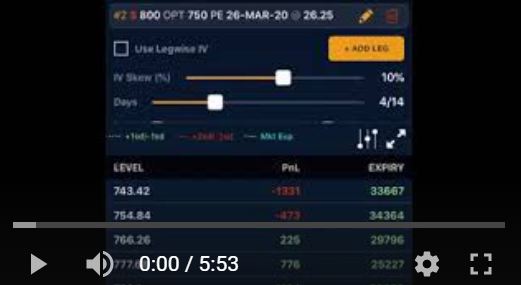 shubham_quant's tweet photo. https://t.co/hDSKfjkrJS

Brief Video to explain why #RatioPutSpread is not a good alternative to #Long #Puts both strategies are meant for completely different scenarios. Plus Ratios Puts in a falling market is a double whammy. Cheers!
#OptionsTrading #options https://t.co/D7LuDxAAke