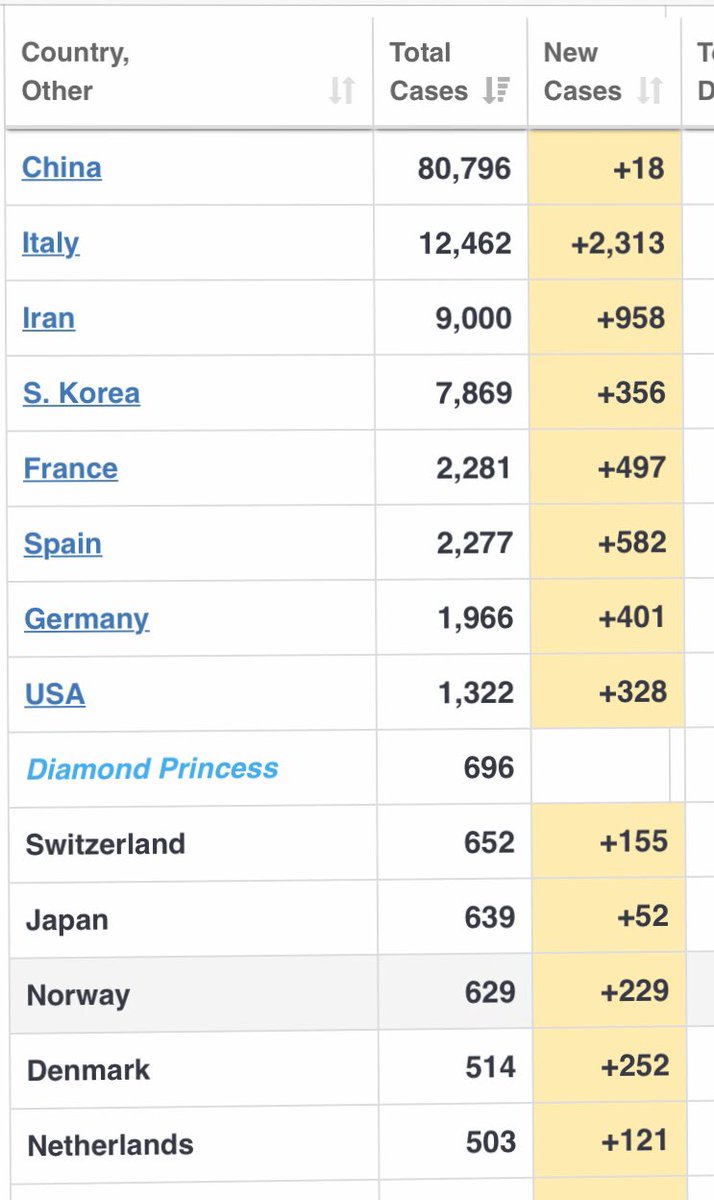 With borders between countries shutting down, its a time for the world to: 1. slow down &amp; reflect within 2. feel grateful for family, friends &amp; loved ones, 3. practice pranayama, meditate &amp; be in knowledge 4. Value the internet and the facilities of technology. #CoronaOutbreak