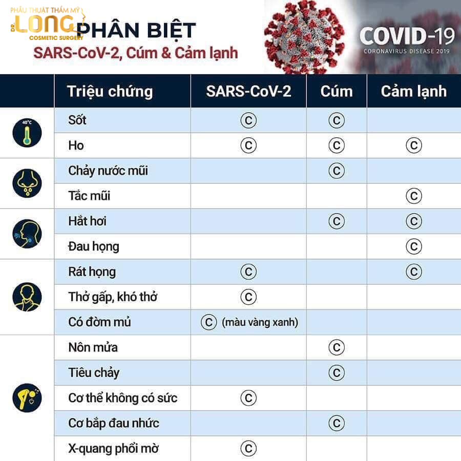 TMVBsLong's tweet photo. 🤧🤧CÁCH PHÂN BIỆT ĐÂU LÀ: #Cảm_Lạnh, #Cảm_Cúm,#SARS_CoV_2 https://t.co/Mv9yscC60T