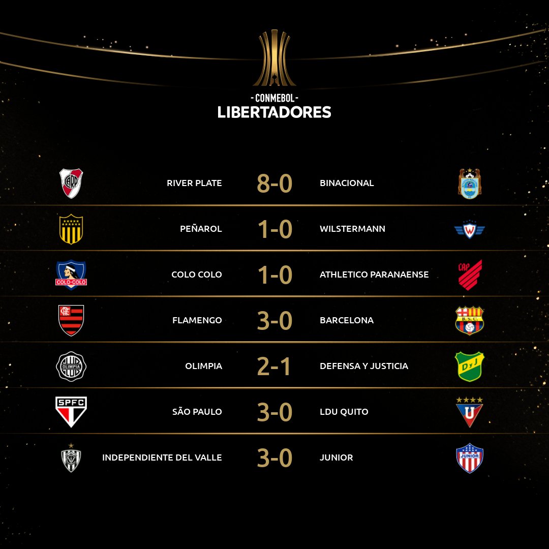 Continúa la fecha 2 de la Copa Libertadores Toque de Barrio