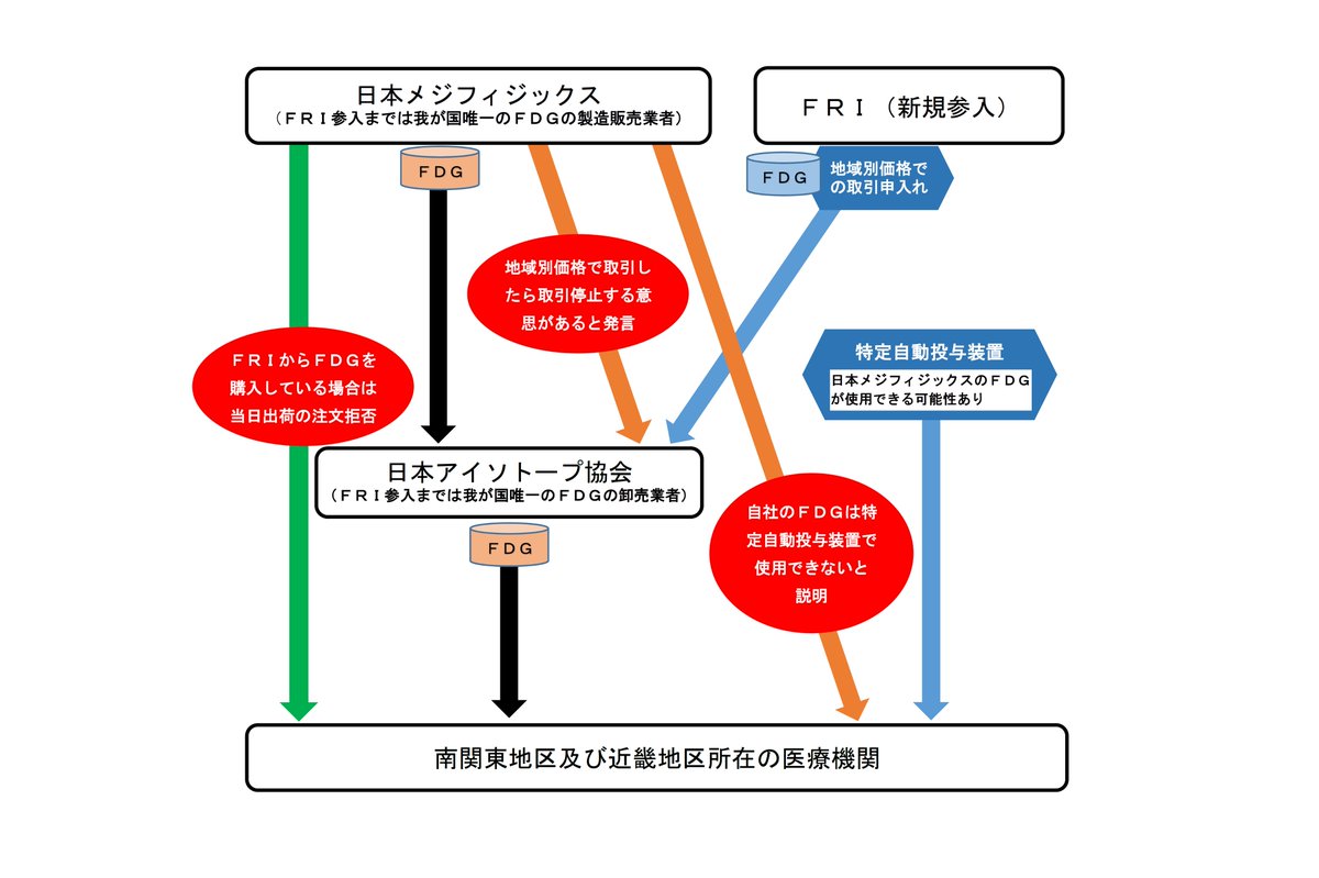報道発表】 3月11日に #独禁法 の規定に違反する疑いがあるとして審査