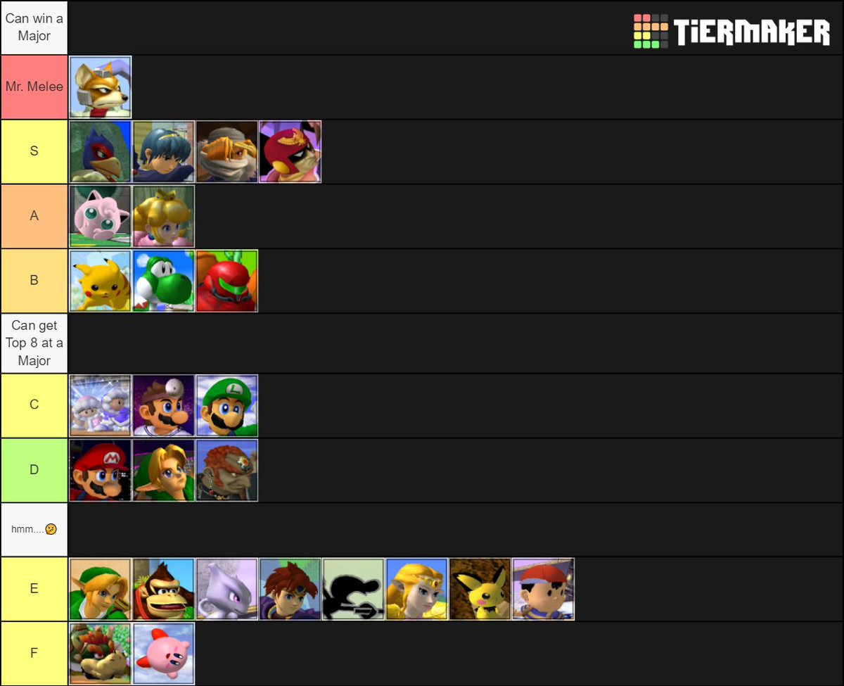 On Twitter I Made My Current Melee Tier List 2020 If You Had Any Questions ...