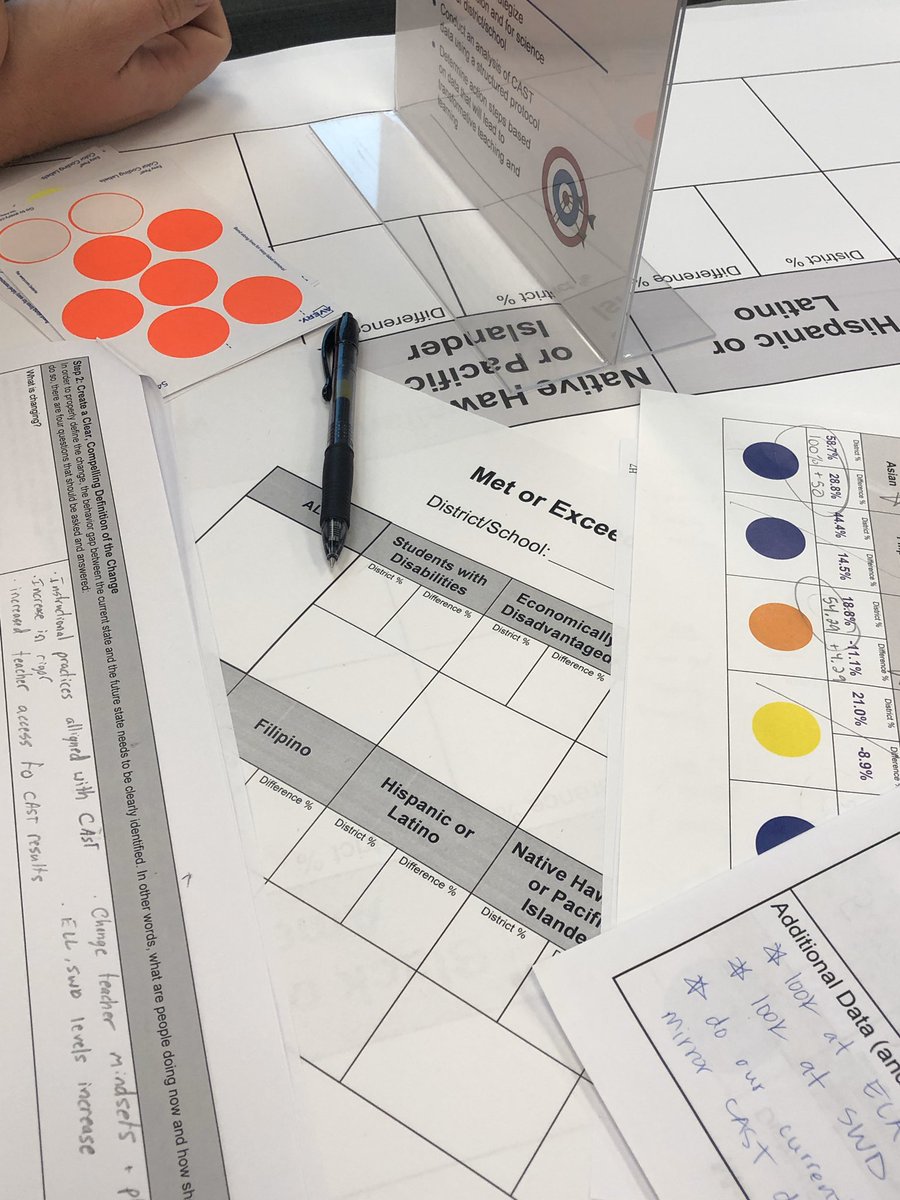 sdlocal777's tweet image. Had THE best time today with @SanDiegoCOE Science, Math, &amp;amp; Assessment— what a trifecta!! #data #systemsleadership #studentgroups Where are you? Where are you going? How are you going to get there? #changeishard @MelissaSpadin @minshack @cjcochrane21 @sdngss &amp;amp; Erin too!