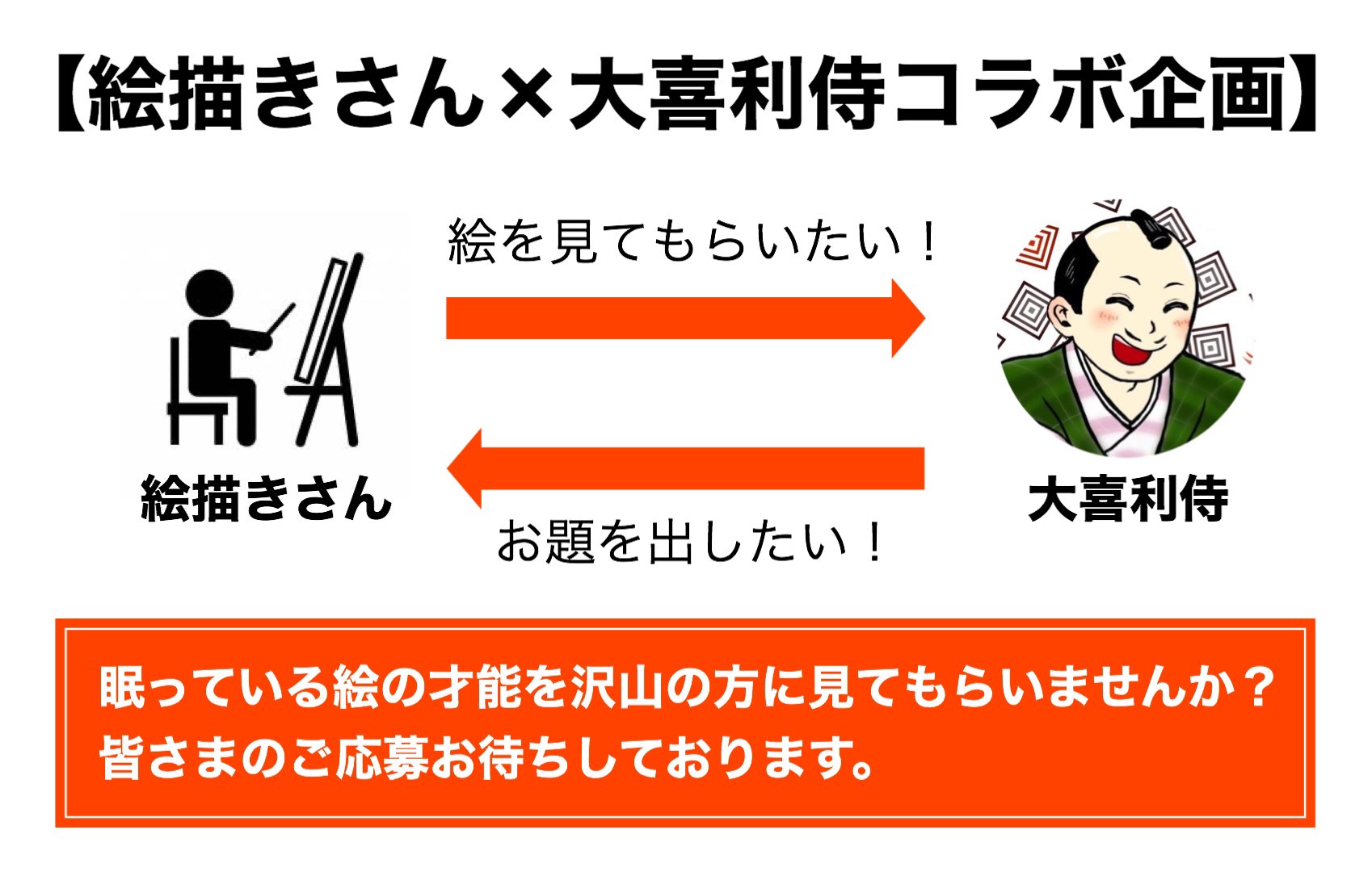 大喜利侍 絵描きさん大募集 絵描きさん 大喜利侍 コラボ企画を予定しております 自分の絵を見てもらいたい という絵描きさんの絵を お題を出したい 大喜利侍がお題として出題させていただくという企画です コラボしてくださる方はdm 大喜利侍 絵描きさん大募集 絵描きさん 大喜利侍 コラボ企画を予定しております 自分の絵を見てもらいたい という絵描きさんの絵を お題を出したい 大喜利侍がお題として出題させていただくという企画です コラボしてくださる方はdm