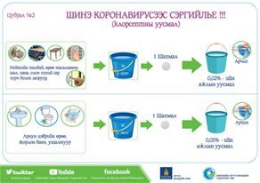 "Шинэ коронавирусээс сэргийлье" зөвлөмжийг Нийгмийн эрүүл мэндийн үндэсний төвөөс хүргүүлж байна.