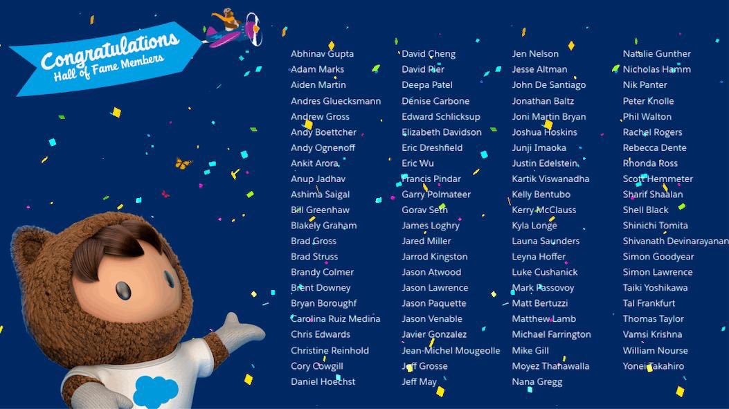 simplysfdc's tweet photo. A complete list of new, renewed and HoF #SalesforceMVP 2020, congratulations everyone 🎉🎉🎉 https://t.co/2CefxGqWOC