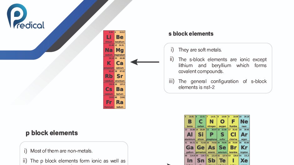 PredicalP's tweet photo. The s-block and p-block elements are so called because their valence electrons are in an s orbital or p orbital respectively.
#NEET #NEETUG #NEET2020 #Chemistry #periodictable #NeetExclusive #NeetKnowledge #mcqs #Exams #Education #onlinelearning #Predical
https://t.co/i70NeGqDhs https://t.co/utKuRirsSI
